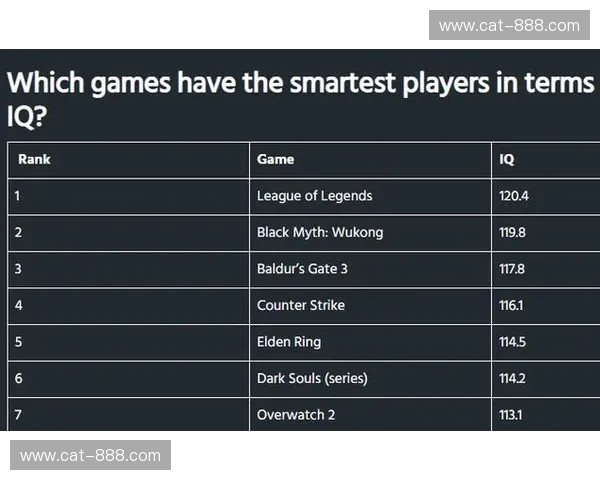 LOL史上最离谱诈降事件揭秘玩家智商博弈引发全场惊天逆转 LOL史上最离谱诈降事件揭秘玩家智商博弈引发全场惊天逆转