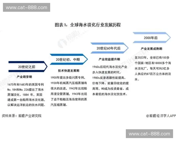 以英雄联盟伊朗赛区崛起为核心的全景现状解析与未来发展展望 以英雄联盟伊朗赛区崛起为核心的全景现状解析与未来发展展望